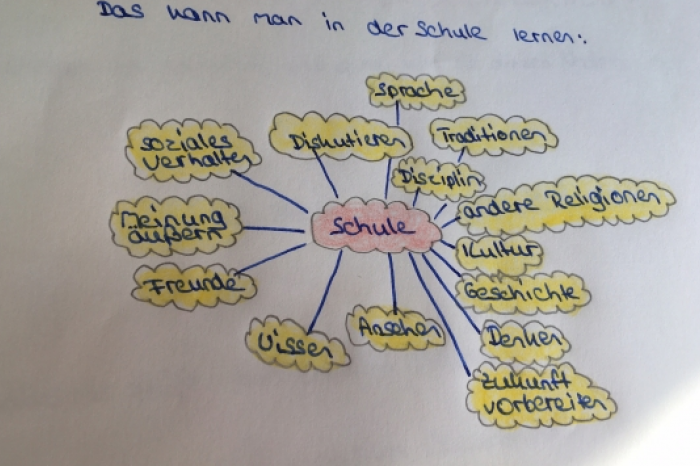 Calvarienberg  Ursulinen Schule Unterricht Aktion Recht auf Bildung Weltklasse